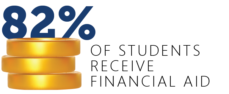 Financial Aid Infographic